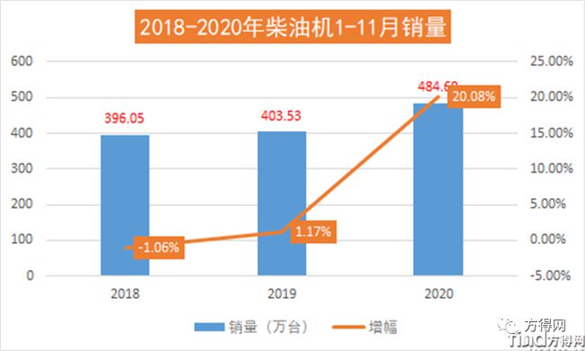 濰柴/云內(nèi)/解放動(dòng)力/玉柴/福康 2020年度十大“前所未有”事件盤(pán)點(diǎn)！